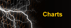 Charts